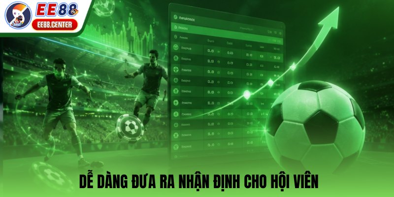 Dễ dàng đưa ra nhận định cho hội viên
